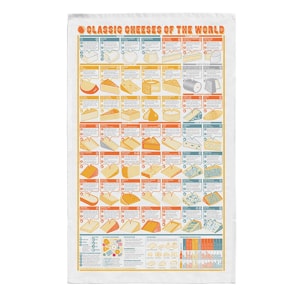 Classic Cheeses Of The World Tea Towel